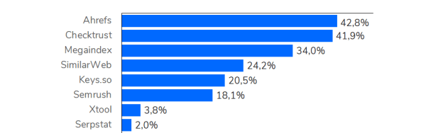 
            Как выбрать стратегию продвижения ссылками для конкретного сайта
        