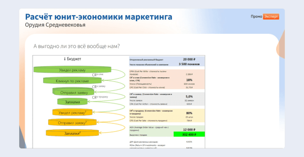 ЧатGPT vs старое доброе SEO: какие инструменты дадут максимальный рост в зависимости от стадии цифрового развития интернет-магазина ЧатGPT vs старое доброе SEO: какие инструменты дадут максимальный рост в зависимости от стадии цифрового развития интернет-магазина