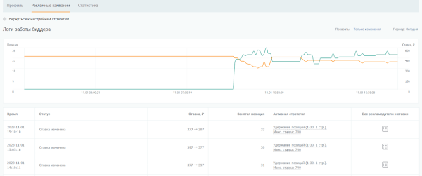 10 биддеров для управления рекламой на Wildberries. Подборка