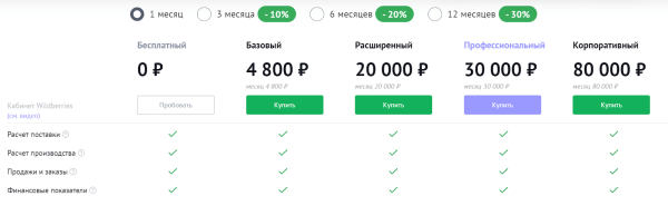 10 биддеров для управления рекламой на Wildberries. Подборка