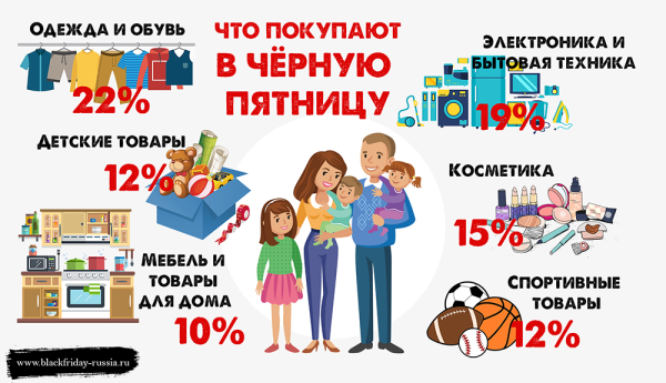 Как подготовить контекстную рекламу к Черной пятнице