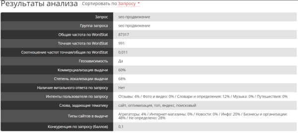 Как узнать статистику запросов в Яндексе и Google по ключевым словам в 2023 году Как узнать статистику запросов в Яндексе и Google по ключевым словам в 2023 году