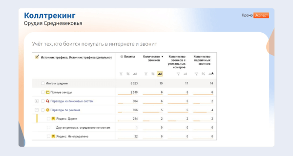 ЧатGPT vs старое доброе SEO: какие инструменты дадут максимальный рост в зависимости от стадии цифрового развития интернет-магазина ЧатGPT vs старое доброе SEO: какие инструменты дадут максимальный рост в зависимости от стадии цифрового развития интернет-магазина