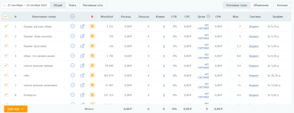 Как подготовить контекстную рекламу к Черной пятнице