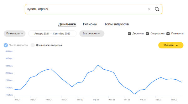 
            Особенности продвижения сайтов строительной тематики
        