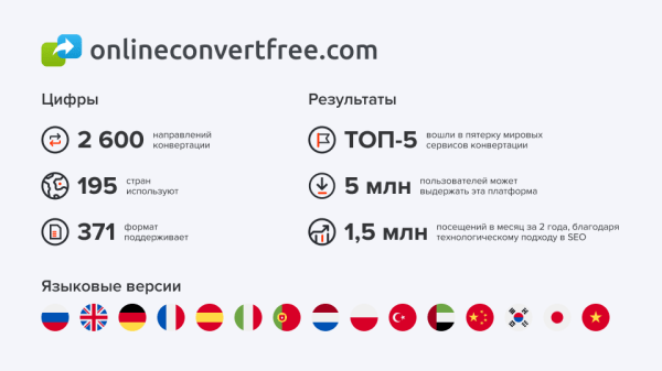 Как мы увеличили поисковый трафик на 30% с помощью ChatGPT