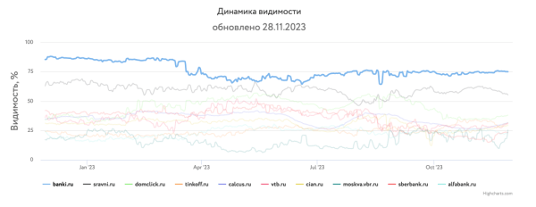 Какие сайты лидировали в поиске Яндекса и Google в 2023 году