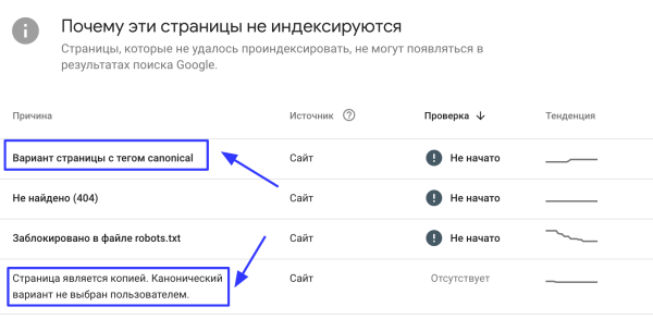 Как сделать так, чтобы страницы сайта индексировались Google
