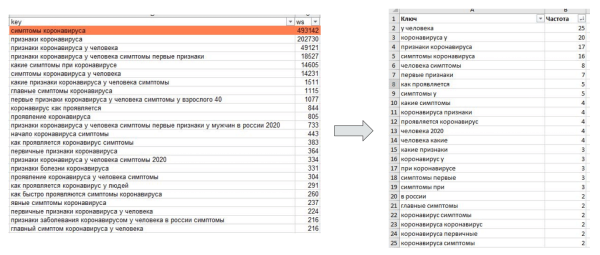 Optimization 2023: текстовый анализ в 2024 году и методы увеличения релевантности страниц