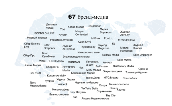 Откуда приходит трафик в бренд-медиа – исследование
Откуда приходит трафик в бренд-медиа – исследование