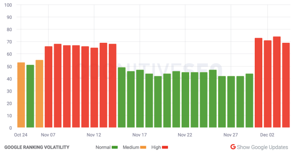 Google снова штормит
         
            Google снова штормит