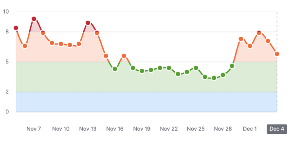 Google снова штормит
         
            Google снова штормит