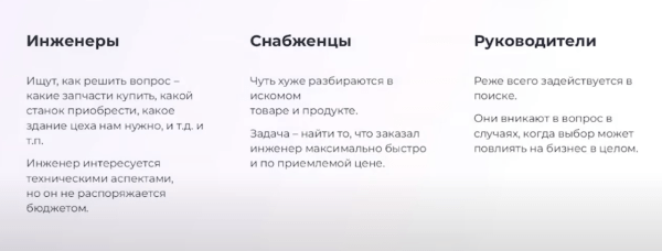 SEO для B2B-компаний: технические аспекты и контент SEO для B2B-компаний: технические аспекты и контент