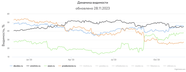 
            Какие сайты лидировали в поиске в 2023 году и почему
        