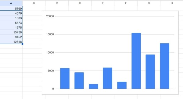 «Google Таблицы»: подробное руководство по работе с инструментом