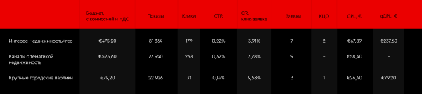 Telegram Ads для девелоперов как эффективный инструмент работы с верхним уровнем воронки продаж Telegram Ads для девелоперов как эффективный инструмент работы с верхним уровнем воронки продаж