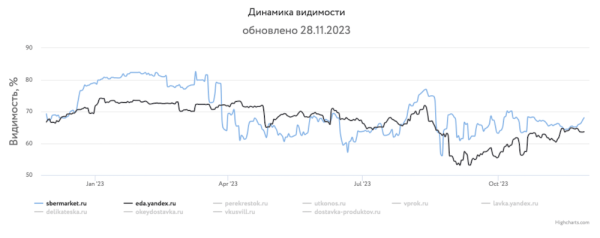 
            Какие сайты лидировали в поиске в 2023 году и почему
        