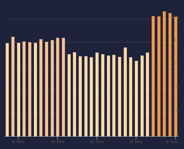 Google снова штормит
         
            Google снова штормит