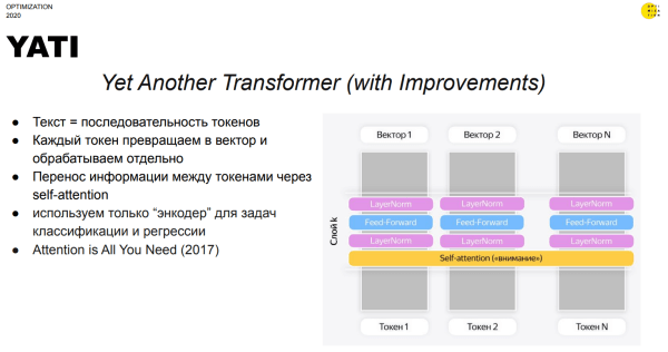 Optimization 2023: текстовый анализ в 2024 году и методы увеличения релевантности страниц