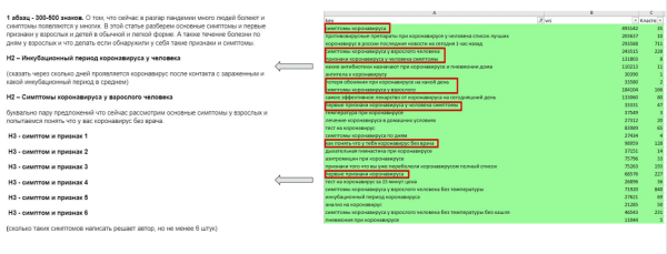 Optimization 2023: текстовый анализ в 2024 году и методы увеличения релевантности страниц