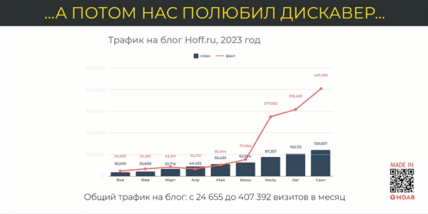 Optimization 2023: Google Discover – неочевидный источник кратного роста инфотрафика