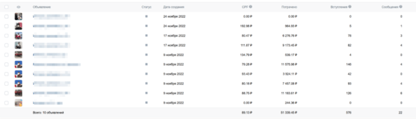 Как с помощью нового кабинета VK Ads и экосистемы click.ru привести 2000 конверсий в месяц