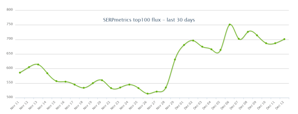 Как адаптировать сайт к ноябрьскому обновлению Google