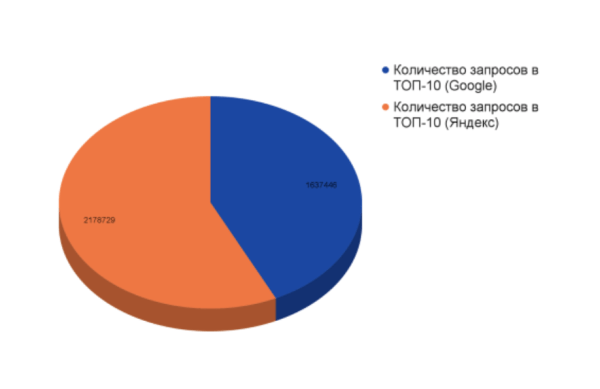 Откуда приходит трафик в бренд-медиа – исследование
Откуда приходит трафик в бренд-медиа – исследование
