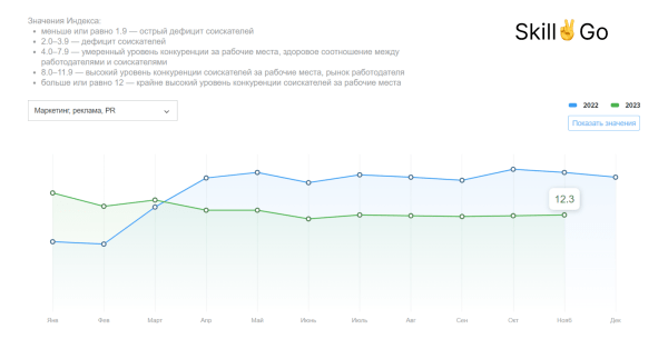 Стоит ли учиться на интернет-маркетолога в 2024 году?
Стоит ли учиться на интернет-маркетолога в 2024 году?