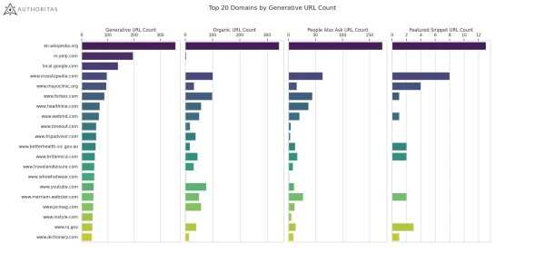 Как интеграция SGE в основной поиск Google повлияет на SEO
Как интеграция SGE в основной поиск Google повлияет на SEO