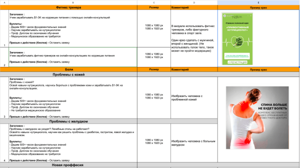 Гайд по созданию эффективных объявлений с примерами  и антипримерами