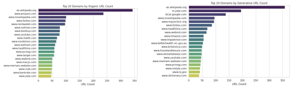 Как интеграция SGE в основной поиск Google повлияет на SEO
Как интеграция SGE в основной поиск Google повлияет на SEO